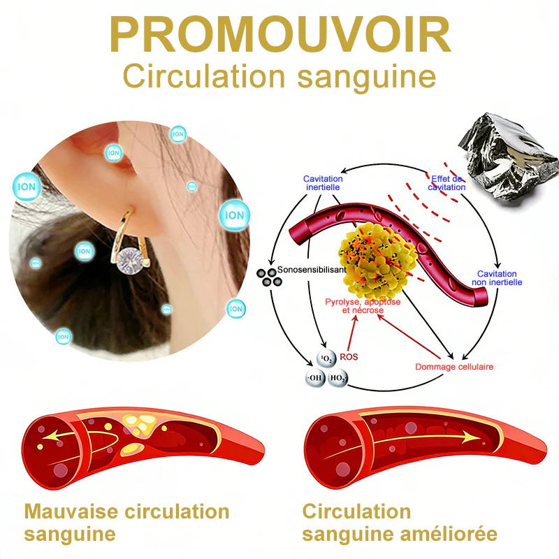 (🔥DERNIER JOUR DE PROMO - 70 % DE RÉDUCTION🔥) 🎉 CZTICLE® Boucles d'oreilles Lymphvity MagneTherapy au germanium - Image 4