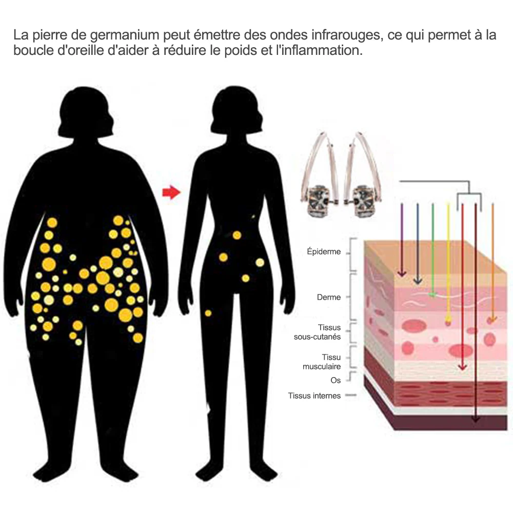 （DERNIER JOUR – 80 % DE RÉDUCTION🔥)🎉CZTICLE® Lymphvity MagneTherapy Boucles d’oreilles en germanium (Une fois par jour, changements visibles en 7 jours) Obésité, diabète, apnée du sommeil et problèmes articulaires🍃 - Image 4