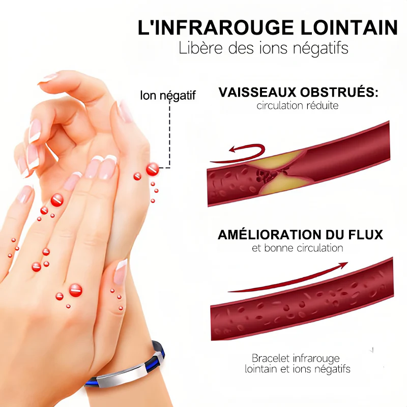 🏆 Meilleure vente丨Therapeutic Lympunclog Titanium Wristband — Inspiré par TitaniumION pour un usage quotidien, il soutient la circulation sanguine, la relaxation et soulage les inconforts articulaires. Aide à la détox et au soutien lymphatique. - Image 18
