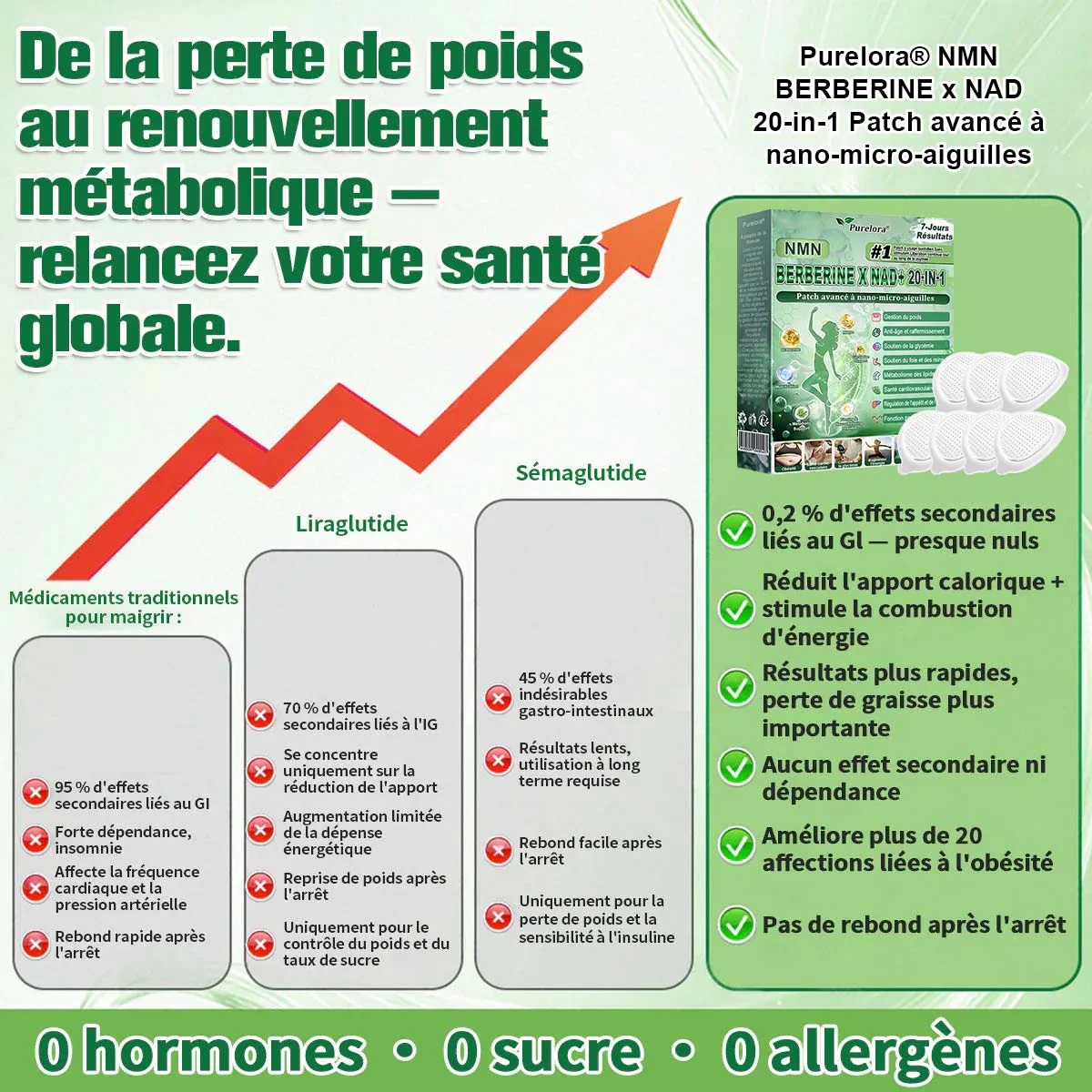 🏥Pharmacie en ligne française | p𝒖𝒓𝒆𝒍𝒐𝒓𝒂® NAD × 𝑬𝑮𝑪𝑮 20-𝒆𝒏-𝟏 𝐏𝐚𝙩𝙘𝙝 𝙈𝙞𝙘𝙧𝙤𝙣é𝙚𝒅𝒍𝒆 𝑨𝒗𝒂𝐧𝐜é 𝙉𝙖𝒏𝒐 (𝐔𝐧𝐞 𝐬𝐞𝐮𝐥𝐞 𝐟𝐨𝐢𝐬 𝐩𝐚𝐫 𝐣𝐨𝐮𝐫, 𝐜𝐡𝐚𝐧𝐠𝐞𝐦𝐞𝐧𝐭𝐬 𝐯𝐢𝐬𝐢𝐛𝐥𝐞𝐬 𝐞𝐧 𝟕 𝐣𝐨𝐮𝐫𝐬) ✅𝐏𝐨𝐮𝐫 𝐥’𝐨𝐛é𝐬𝐢𝐭é, 🅟🅔🅐🅤 🅡🅔🅛â🅒🅗é🅔,𝐝𝐢𝐚𝐛è𝐭𝐞, 𝐚𝐩𝐧é𝐞 𝐝𝐮 𝐬𝐨𝐦𝐦𝐞𝐢𝐥, 𝐩𝐫𝐨𝐛𝐥è𝐦𝐞𝐬 𝐚𝐫𝐭𝐢𝐜𝐮𝐥𝐚𝐢𝐫𝐞𝐬, 𝐞𝐭 𝐛𝐢𝐞𝐧 𝐩𝐥𝐮𝐬 - Image 3